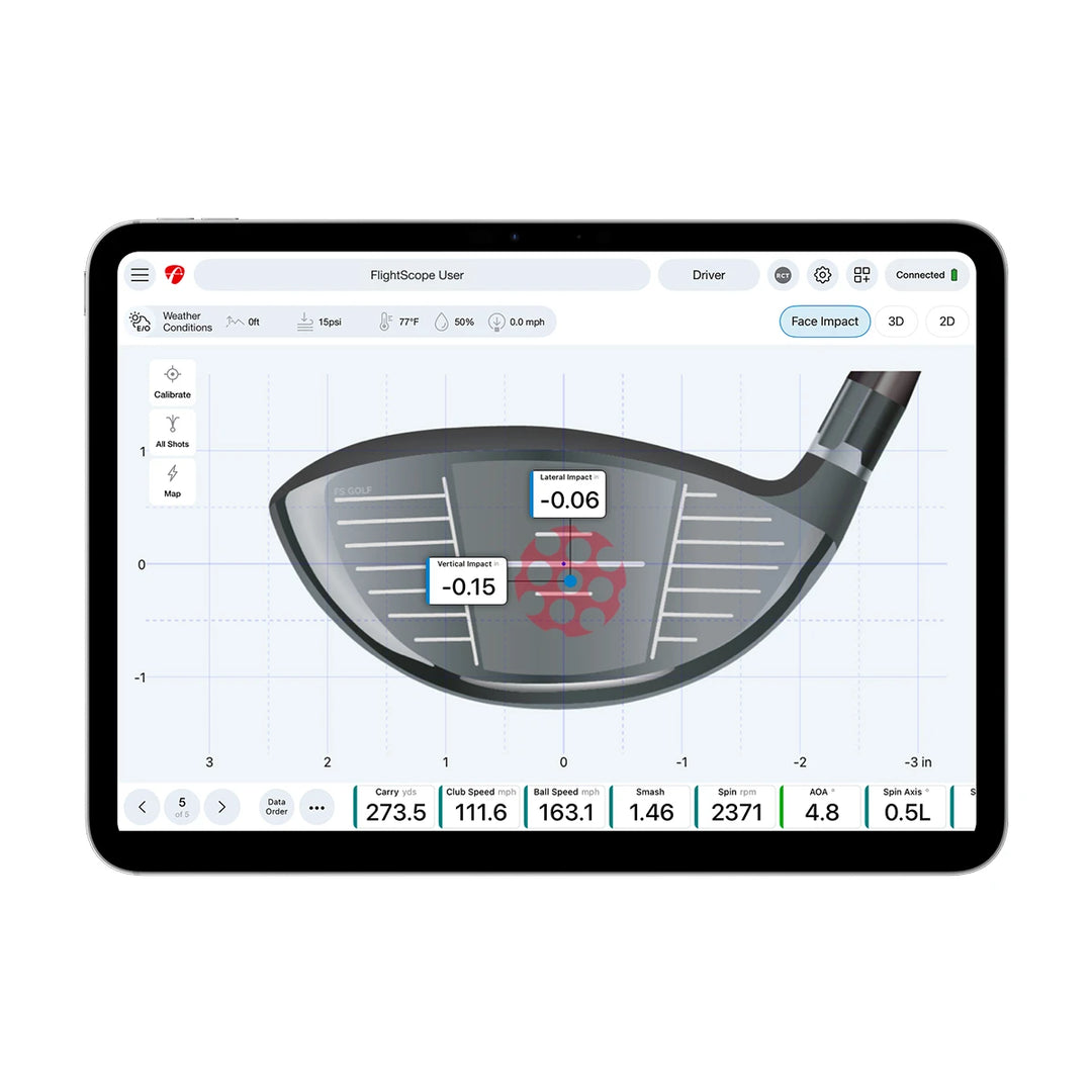 Mevo Gen2 with Pro Package and Face Impact Location