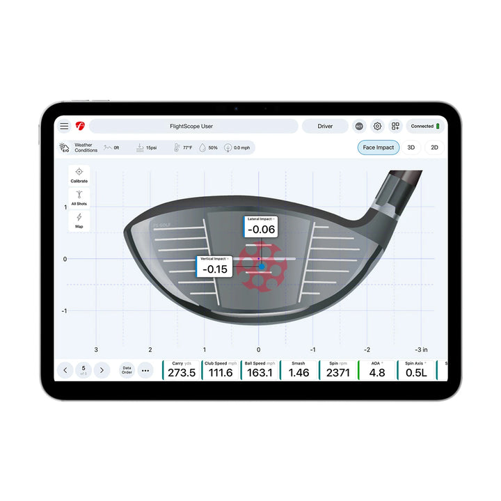 Mevo Gen2 with Pro Package and Face Impact Location