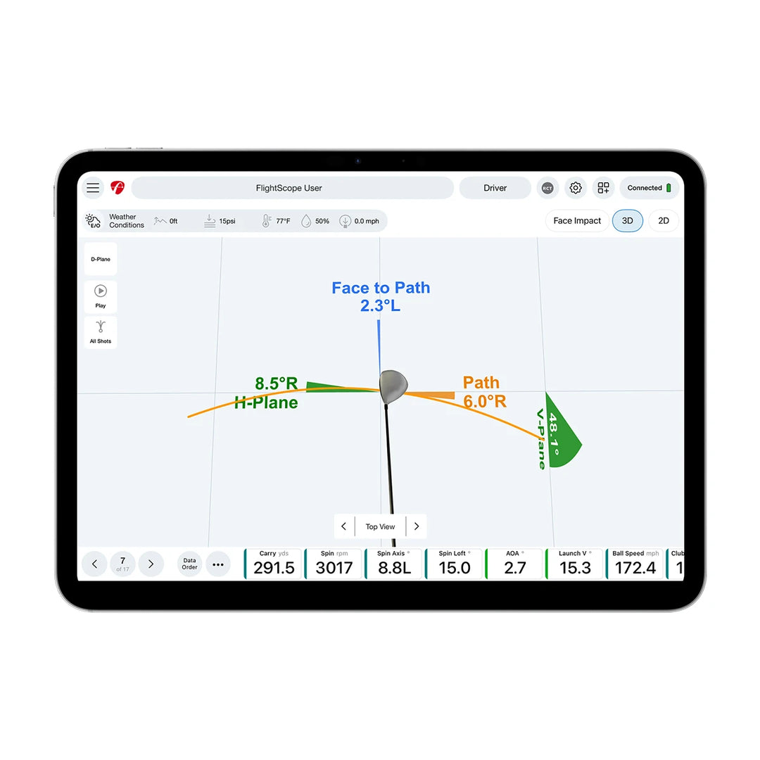 Mevo Gen2 with Pro Package and Face Impact Location