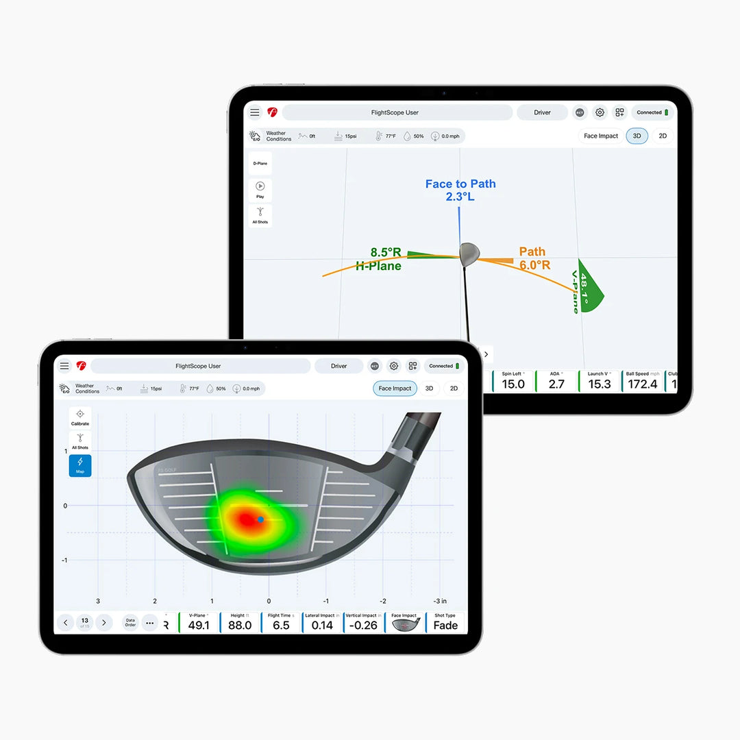 Pro Package and Face Impact Location